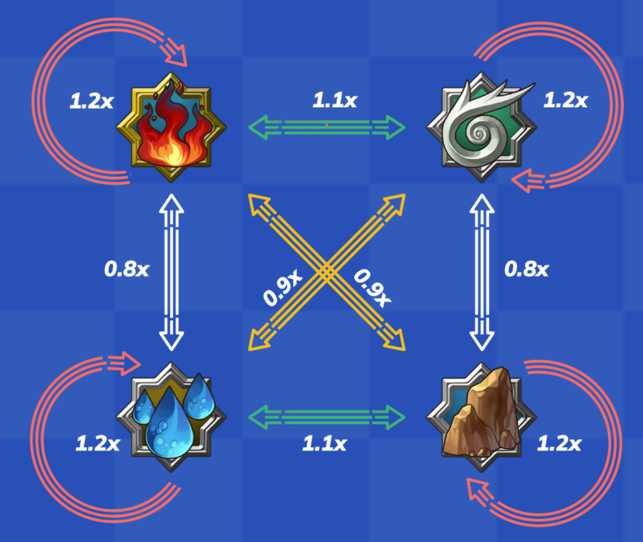 Sinergia dos elementos no Monster Grand Prix